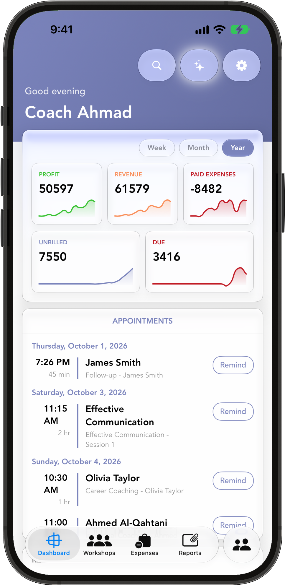 Dashboard: il profitto dell'anno, ricavi, spese pagate, non fatturato e da pagare, e i prossimi appuntamenti con i pulsanti Remind
